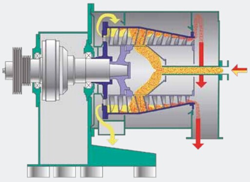 Short drum sedimentation centrifuge